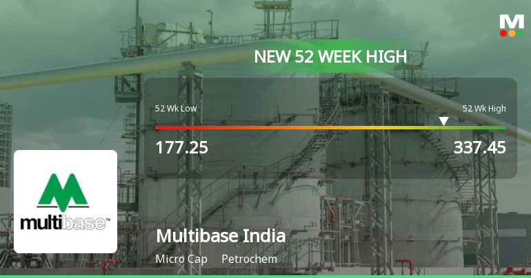multibase india stock